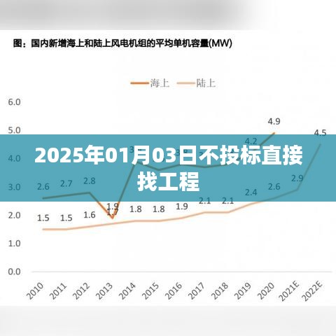 2025年直接找工程，不投标新策略，简洁明了，突出了您想要表达的内容。希望符合您的要求！