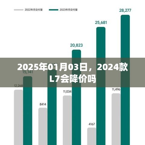 2024款L7价格走势预测，未来降价可能性分析
