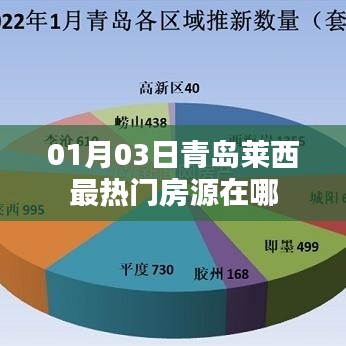 青岛莱西最新热门房源信息，抢先看！