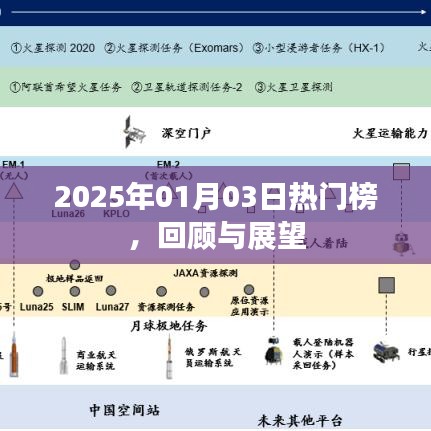 2025年热门榜回顾与展望，新年新动向