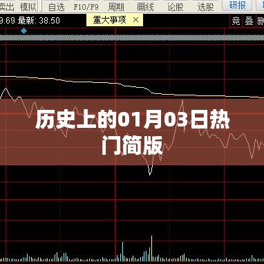 历史上的一月三日，热门事件回顾
