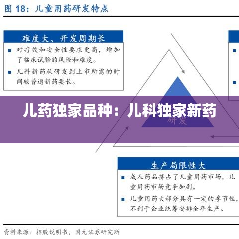 儿药独家品种：儿科独家新药 
