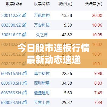 今日股市连板行情最新动态速递