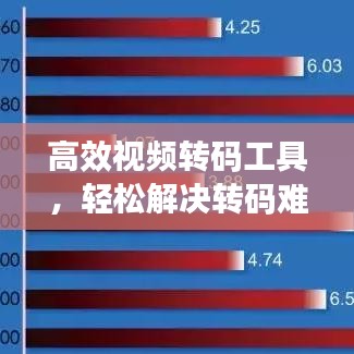 高效视频转码工具，轻松解决转码难题，提升效率！