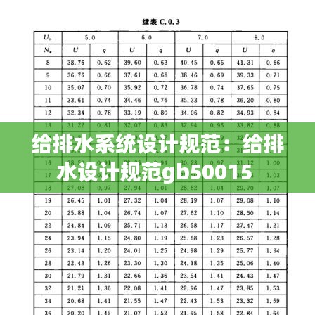 给排水系统设计规范：给排水设计规范gb50015 