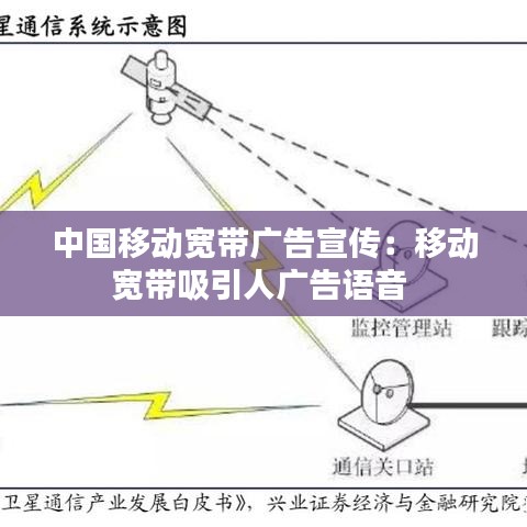 中国移动宽带广告宣传：移动宽带吸引人广告语音 