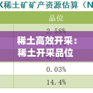 稀土高效开采：稀土开采品位 