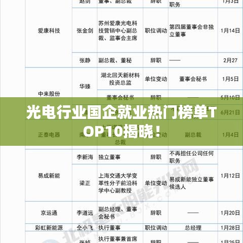 光电行业国企就业热门榜单TOP10揭晓！