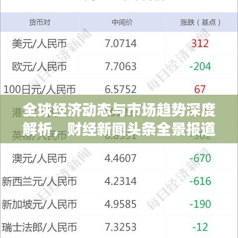 全球经济动态与市场趋势深度解析，财经新闻头条全景报道