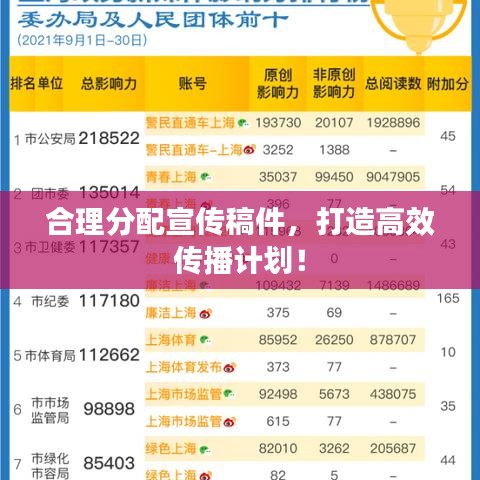 合理分配宣传稿件，打造高效传播计划！