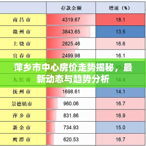 萍乡市中心房价走势揭秘，最新动态与趋势分析