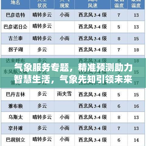 气象服务专题，精准预测助力智慧生活，气象先知引领未来