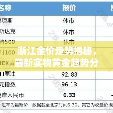 浙江金价走势揭秘，最新实物黄金趋势分析报告