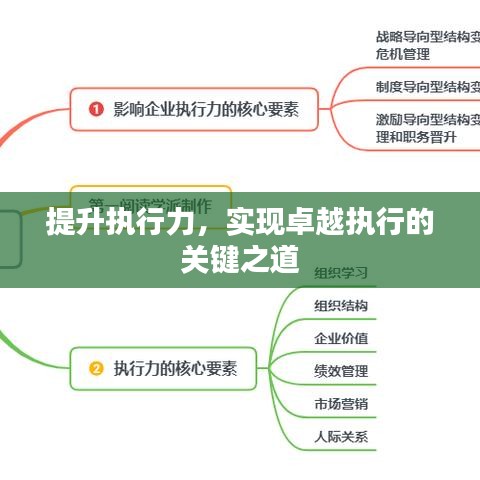 提升执行力，实现卓越执行的关键之道