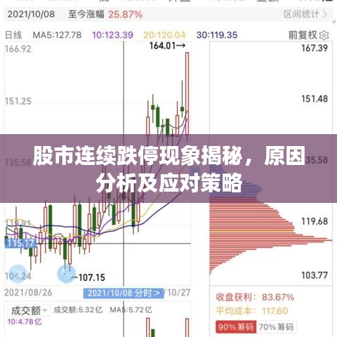 股市连续跌停现象揭秘，原因分析及应对策略