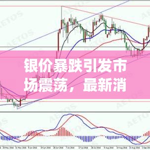 银价暴跌引发市场震荡，最新消息及深度解读