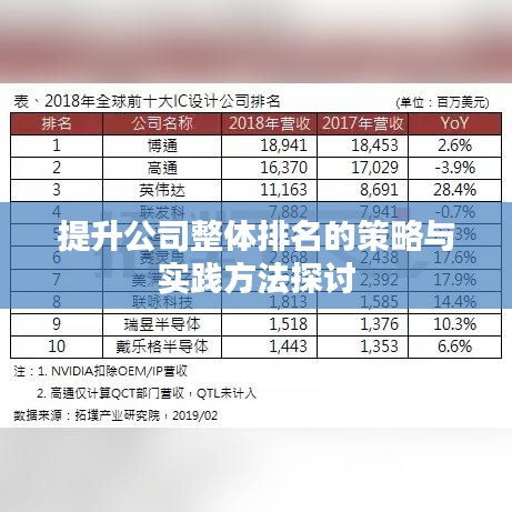 提升公司整体排名的策略与实践方法探讨