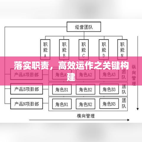 落实职责，高效运作之关键构建