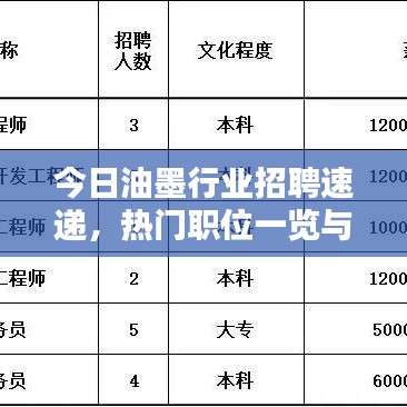 今日油墨行业招聘速递，热门职位一览与求职攻略全解析