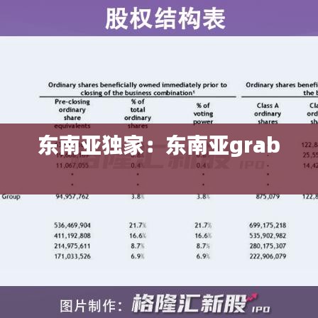 东南亚独家：东南亚grab 