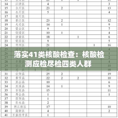 落实41类核酸检查：核酸检测应检尽检四类人群 