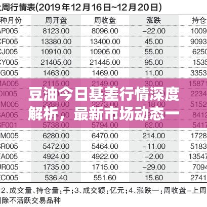 豆油今日基差行情深度解析，最新市场动态一网打尽！