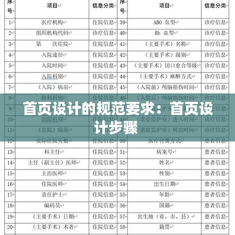 首页设计的规范要求：首页设计步骤 