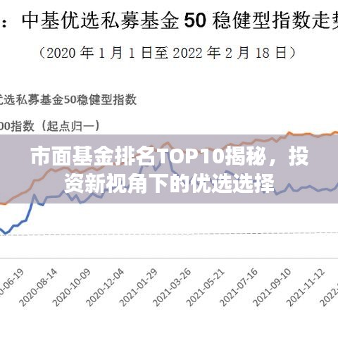 市面基金排名TOP10揭秘，投资新视角下的优选选择
