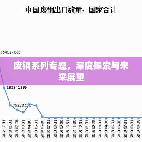 废钢系列专题，深度探索与未来展望