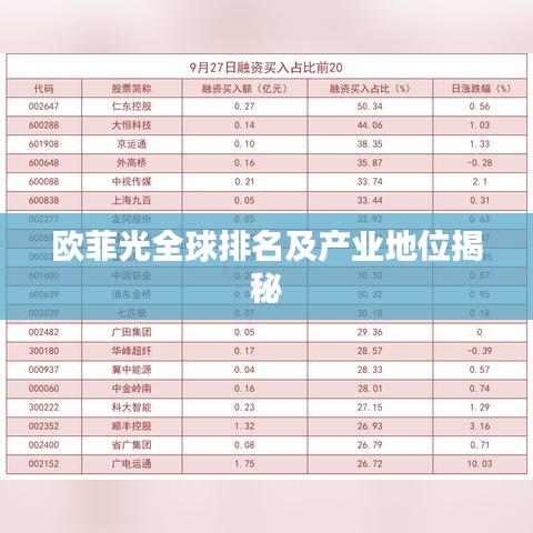 欧菲光全球排名及产业地位揭秘