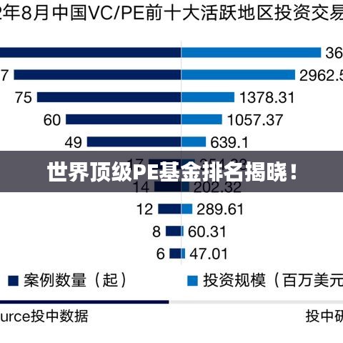 世界顶级PE基金排名揭晓！