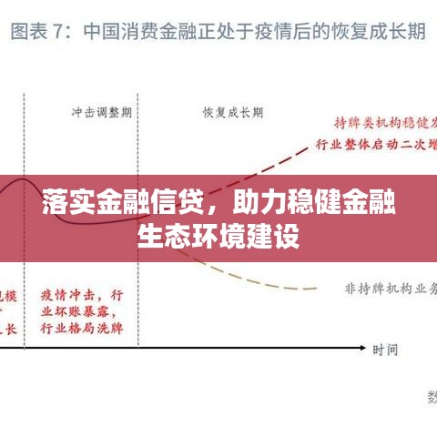 落实金融信贷，助力稳健金融生态环境建设