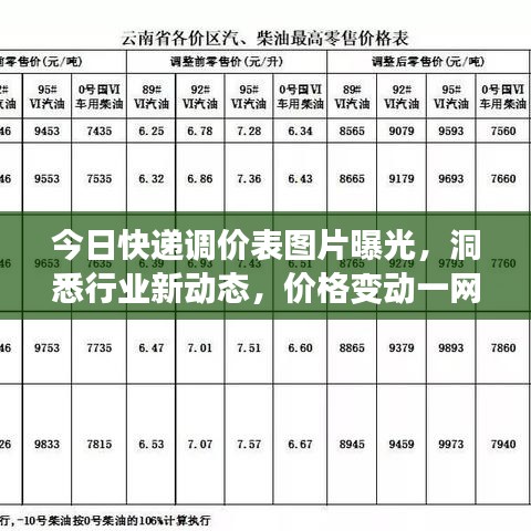 今日快递调价表图片曝光，洞悉行业新动态，价格变动一网打尽！