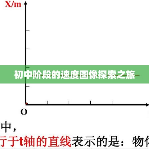初中阶段的速度图像探索之旅