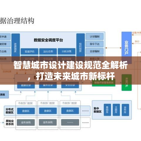 智慧城市设计建设规范全解析，打造未来城市新标杆