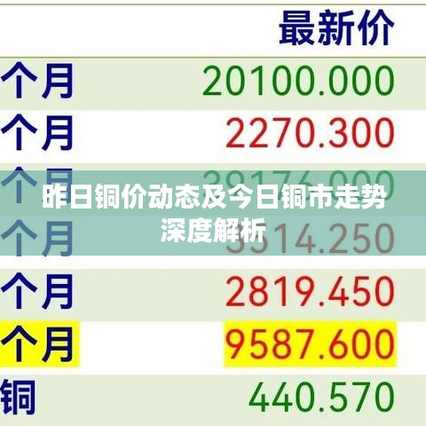 昨日铜价动态及今日铜市走势深度解析