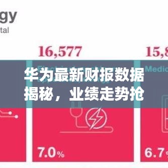 华为最新财报数据揭秘，业绩走势抢先看