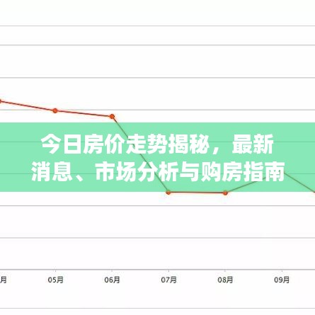 今日房价走势揭秘，最新消息、市场分析与购房指南