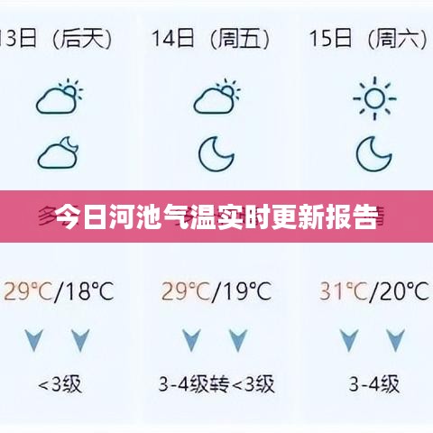 今日河池气温实时更新报告