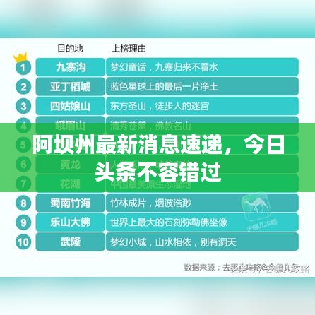 阿坝州最新消息速递，今日头条不容错过