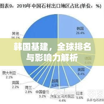 韩国基建，全球排名与影响力解析