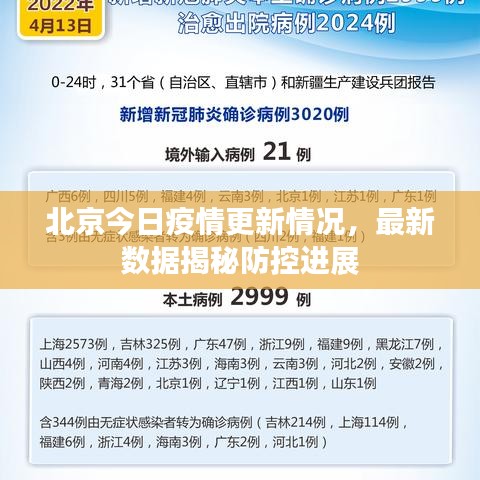 北京今日疫情更新情况，最新数据揭秘防控进展