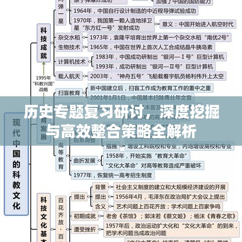 历史专题复习研讨，深度挖掘与高效整合策略全解析