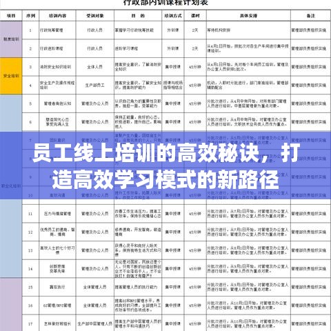 员工线上培训的高效秘诀，打造高效学习模式的新路径