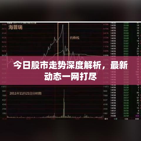 今日股市走势深度解析，最新动态一网打尽