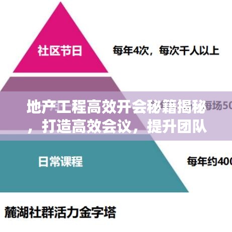 地产工程高效开会秘籍揭秘，打造高效会议，提升团队协作效率！