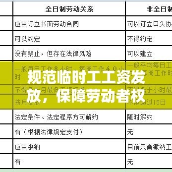 规范临时工工资发放，保障劳动者权益，共建和谐劳资关系