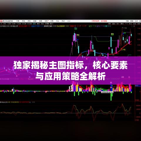 独家揭秘主图指标，核心要素与应用策略全解析