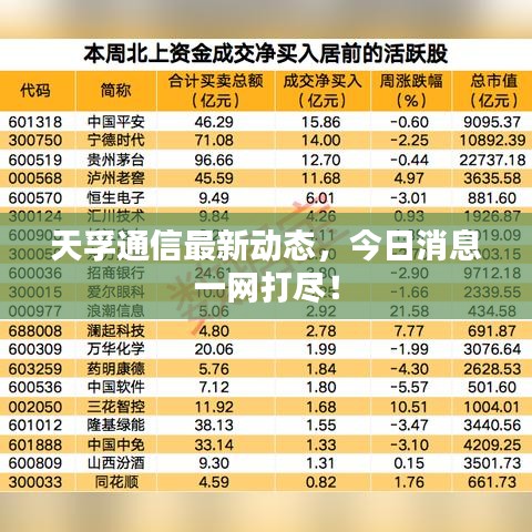 天孚通信最新动态，今日消息一网打尽！