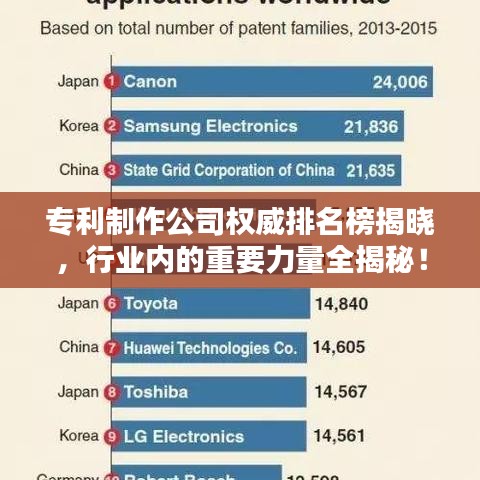 专利制作公司权威排名榜揭晓，行业内的重要力量全揭秘！